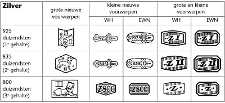 lening Editie Humaan Begrippen